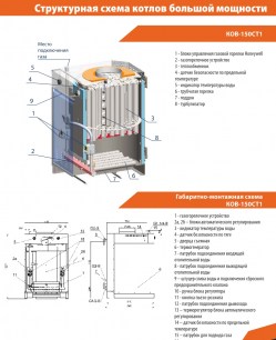 Напольный газовый котел отопления КОВ-150СТ1 Сигнал, серия "Стандарт" (до 1500 кв.м) Ачинск